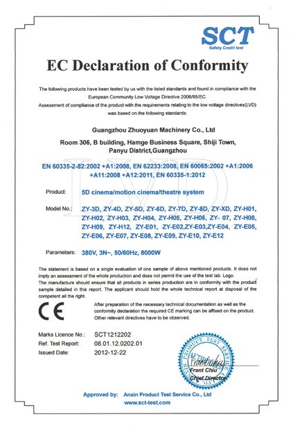 La Cina Zhuoyuan Co.,Ltd Certificazioni