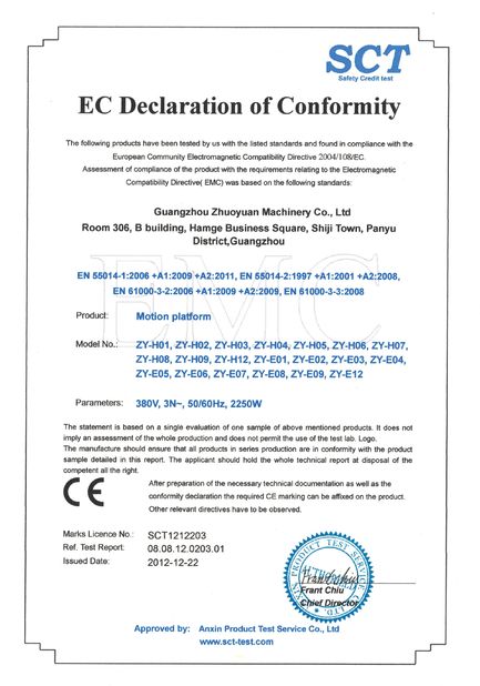 La Cina Zhuoyuan Co.,Ltd Certificazioni